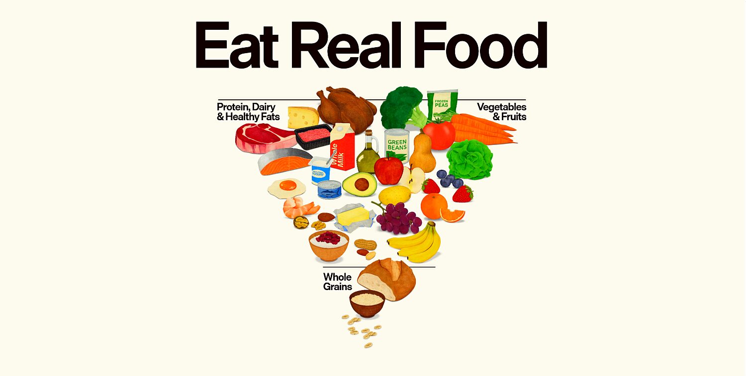Dietary guidelines